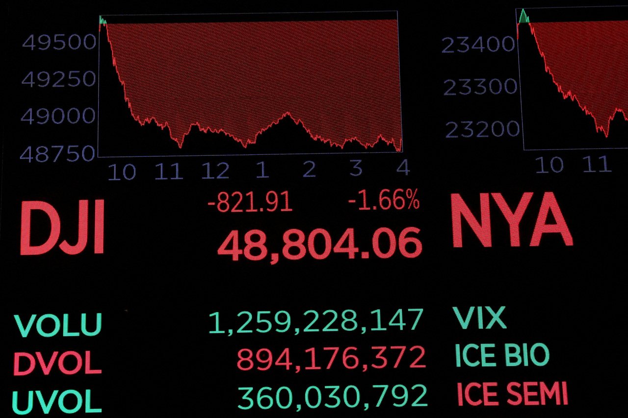 Las antiguas acciones estrella del mercado de valores han caído un 20% debido a la creciente capacidad de la IA para programar. (Reuters)
